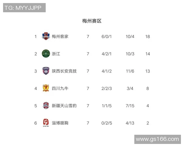 武汉排球队强势领跑欧锦赛积分榜以63分稳居第一 武汉排球队强势领跑欧锦赛积分榜以63分稳居第一